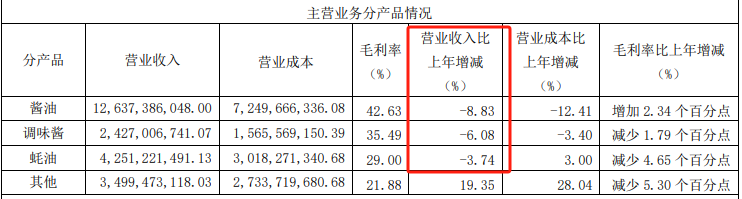 （资料来源：公司财报）