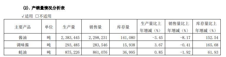 （资料来源：公司财报）