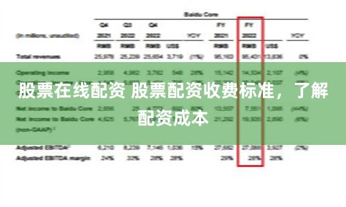 股票在线配资 股票配资收费标准，了解配资成本