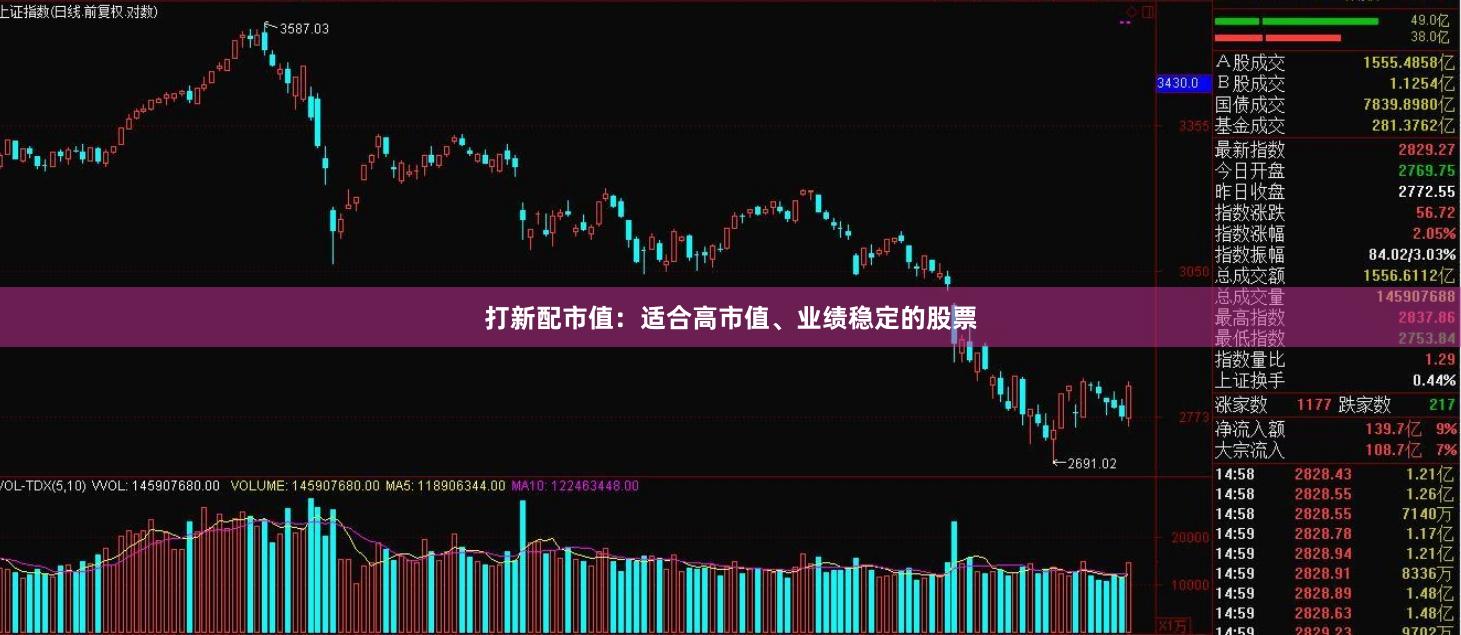 打新配市值：适合高市值、业绩稳定的股票