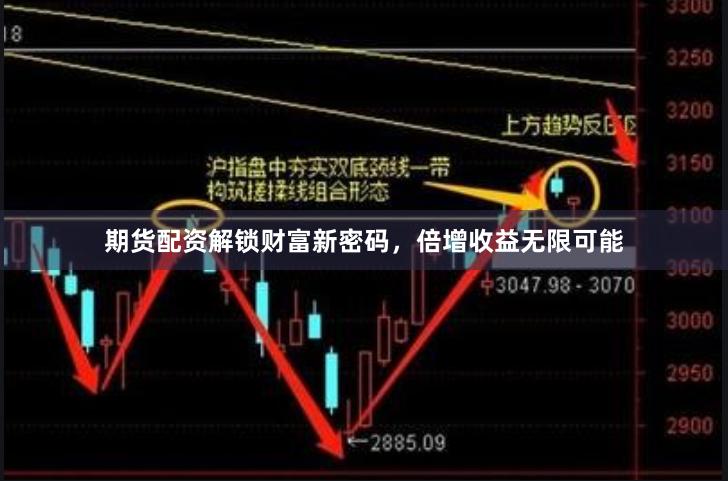 期货配资解锁财富新密码，倍增收益无限可能
