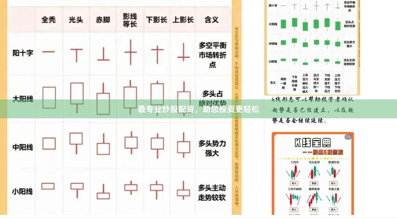 最专业炒股配资，助您投资更轻松