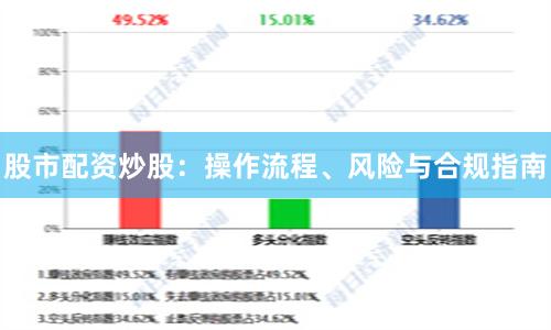 股市配资炒股：操作流程、风险与合规指南