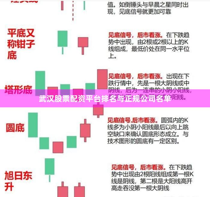 武汉股票配资平台排名与正规公司名单